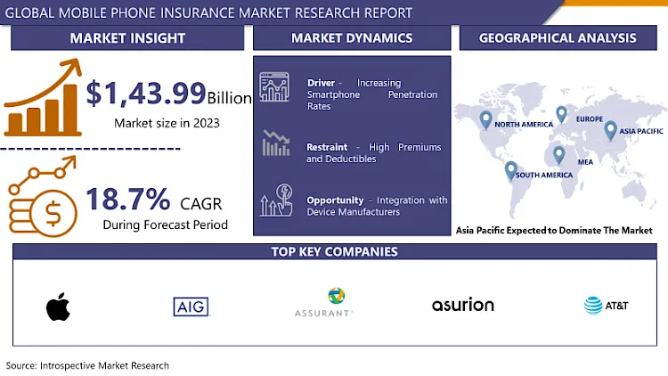 Mobile Phone Insurance Market