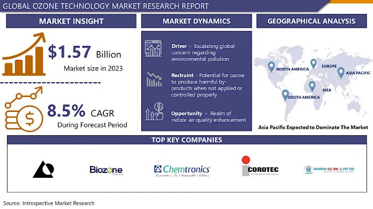Ozone Technology Market