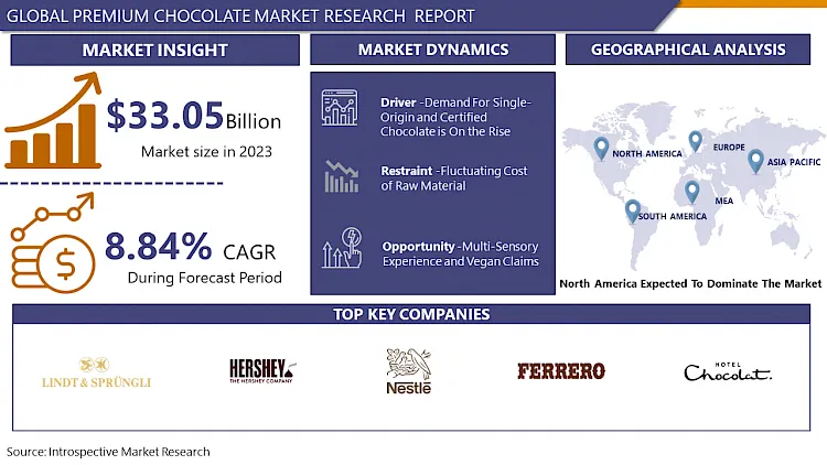 Premium Chocolate Market
