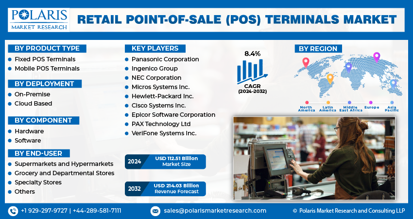 Retail POS Terminals Market