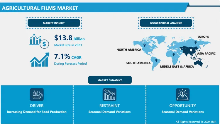 Agricultural Films Market