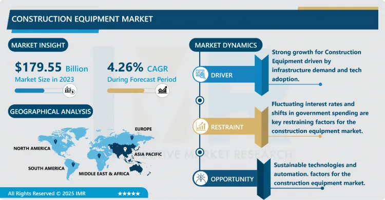 Construction Equipment Market