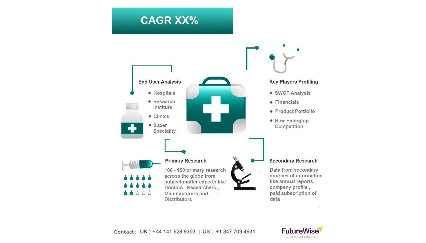 Orthopedic Veterinary Implants Market
