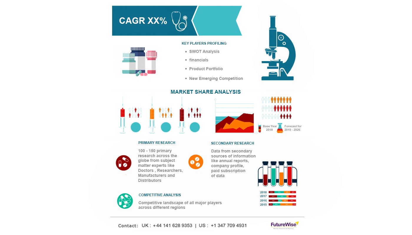 Healthcare Blockchain Market