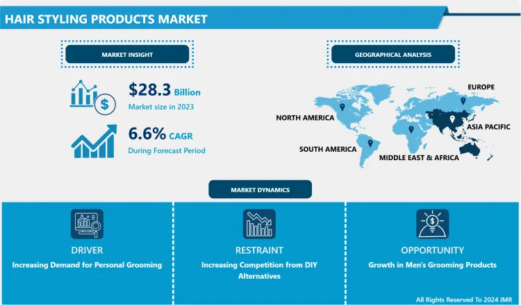 Hair Styling Products Market