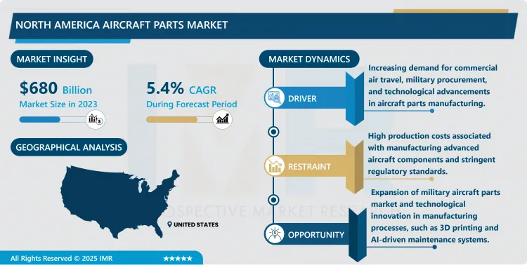 North America Aircraft Parts Market