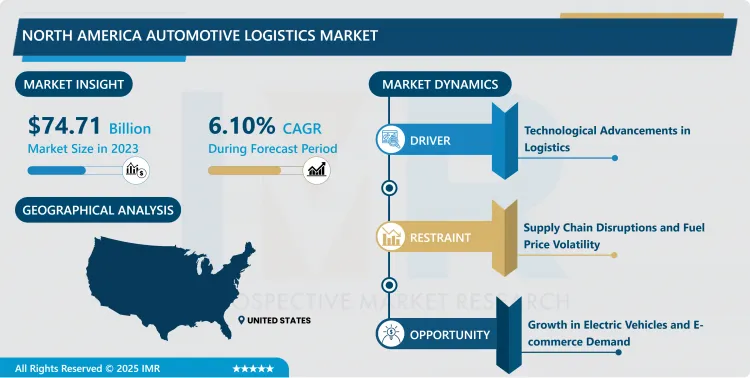 North America Automotive Logistics Market