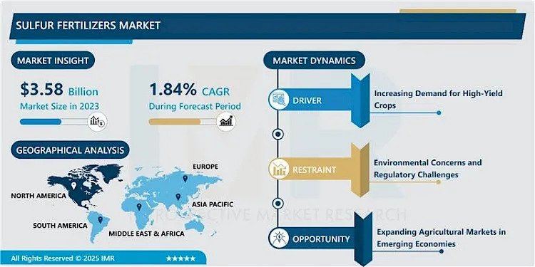 Sulfur Fertilizers Market