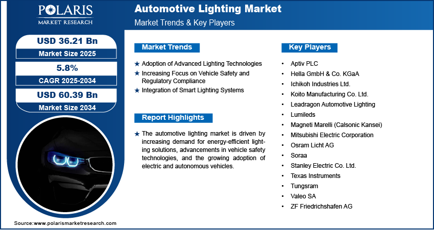 Automotive Lighting Market
