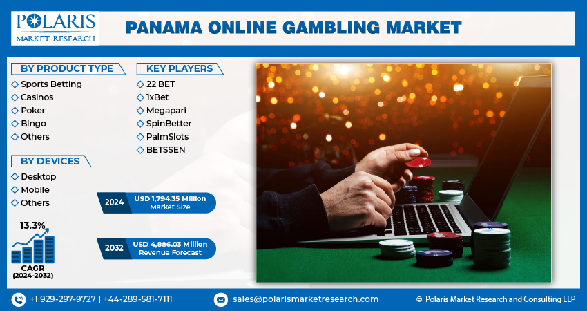 Panama Online Gambling Market