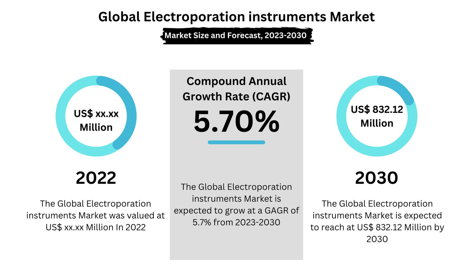 Electroporation Instruments
