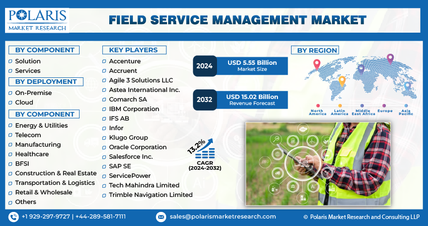 Field Service Management Market