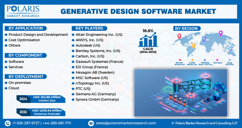 Generative Design Software Market