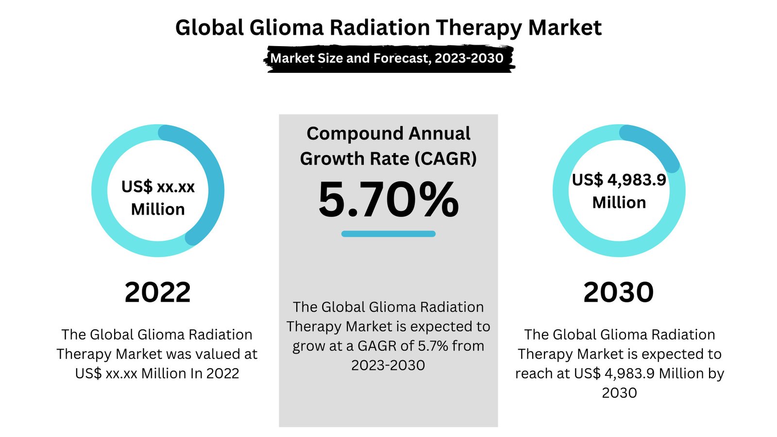 Glioma Radiation Therapy Market
