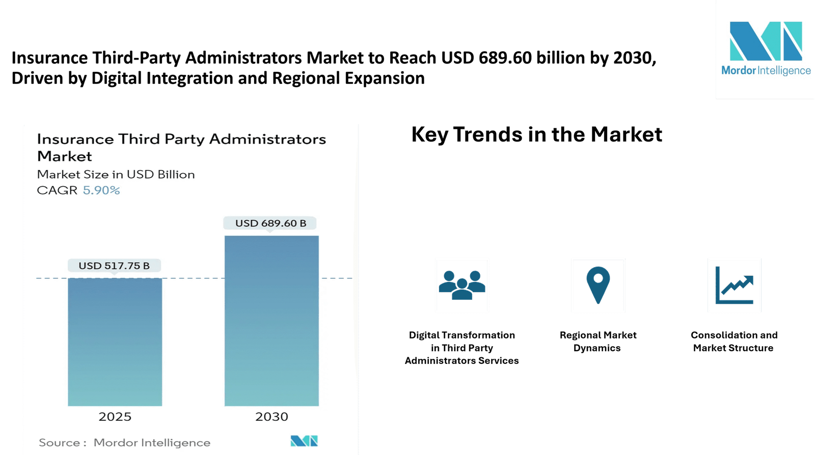 Insurance Third-Party Administrators Market