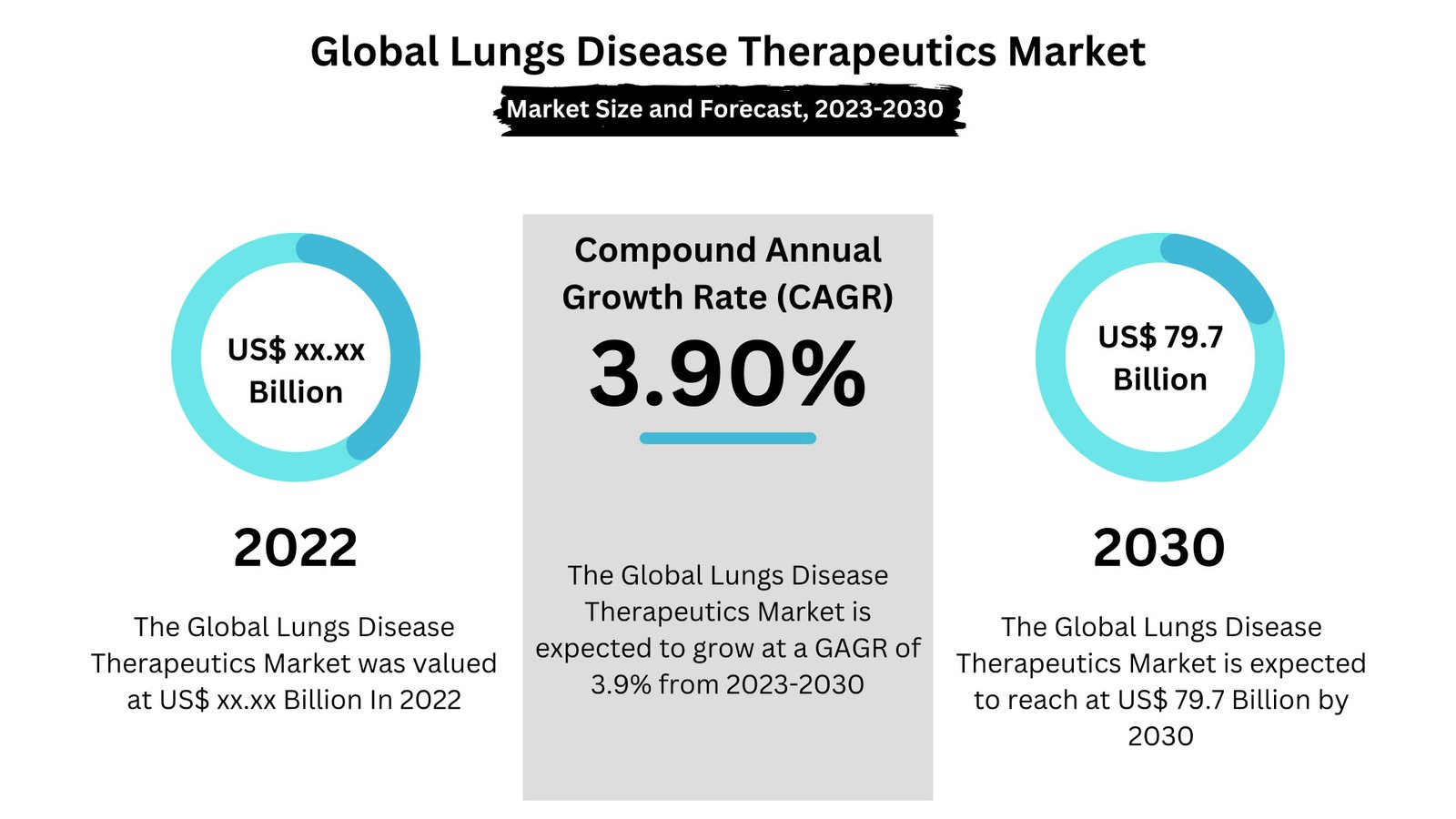 Lungs Disease Therapeutics Market