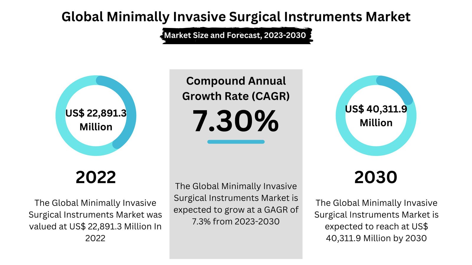 Minimally Invasive Surgical Instruments Market