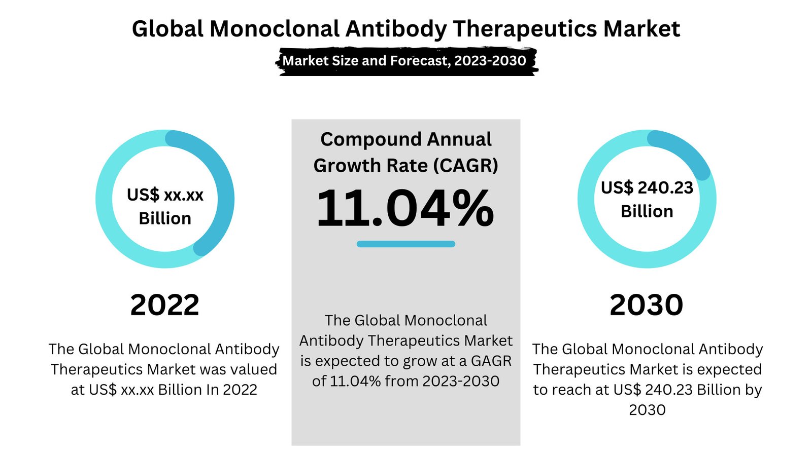 Monoclonal Antibody Therapeutics Market