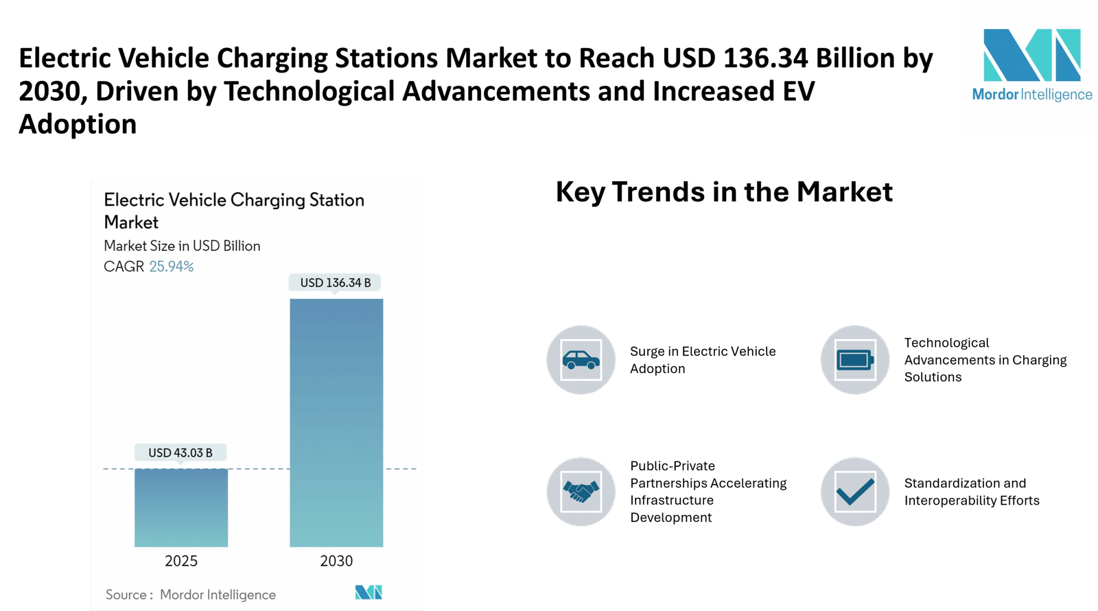 electric vehicle charging stations market