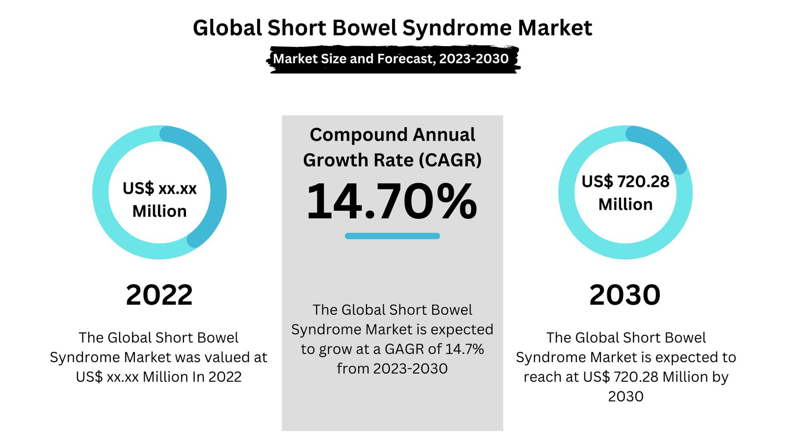 Radiopharmaceuticals Market