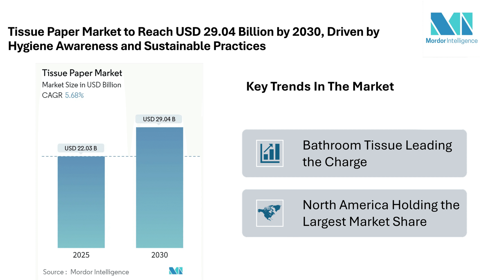 Tissue Paper Market