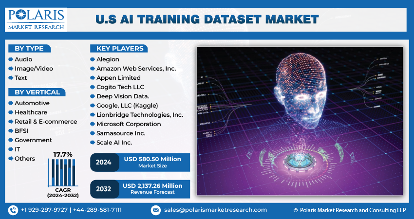U.S. AI Training Dataset Market
