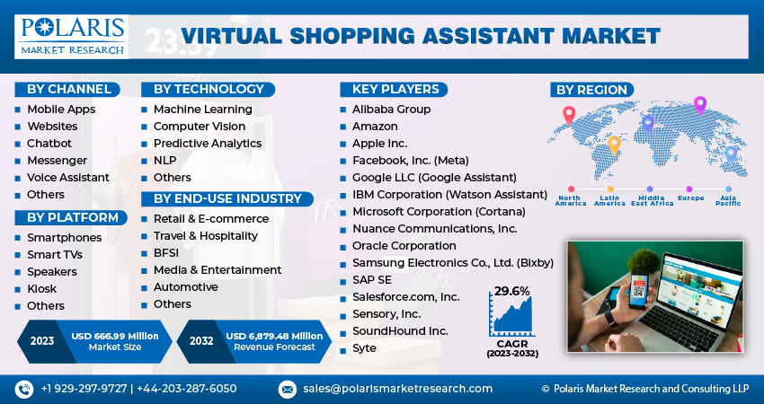 Virtual Shopping Assistant Market