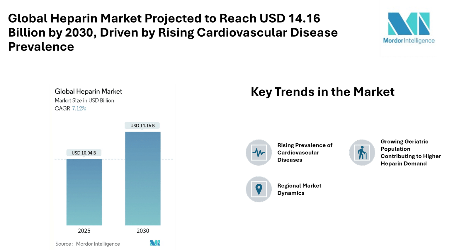 heparin market