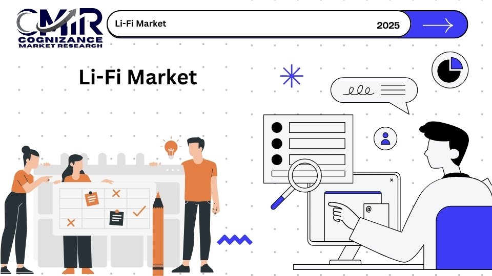 Li-Fi Market