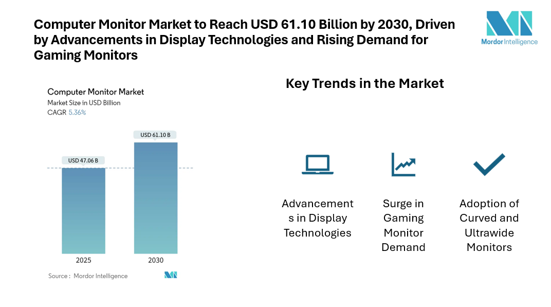 Computer Monitor Market