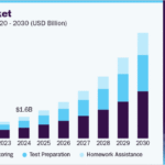 AI Tutors Market