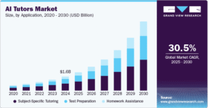 AI Tutors Market