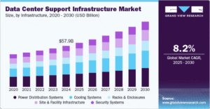 Data Center Support Infrastructure Market