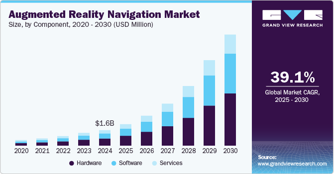 Augmented Reality Navigation Market