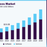 Green IT Services Market