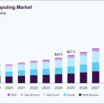Serverless Computing Market