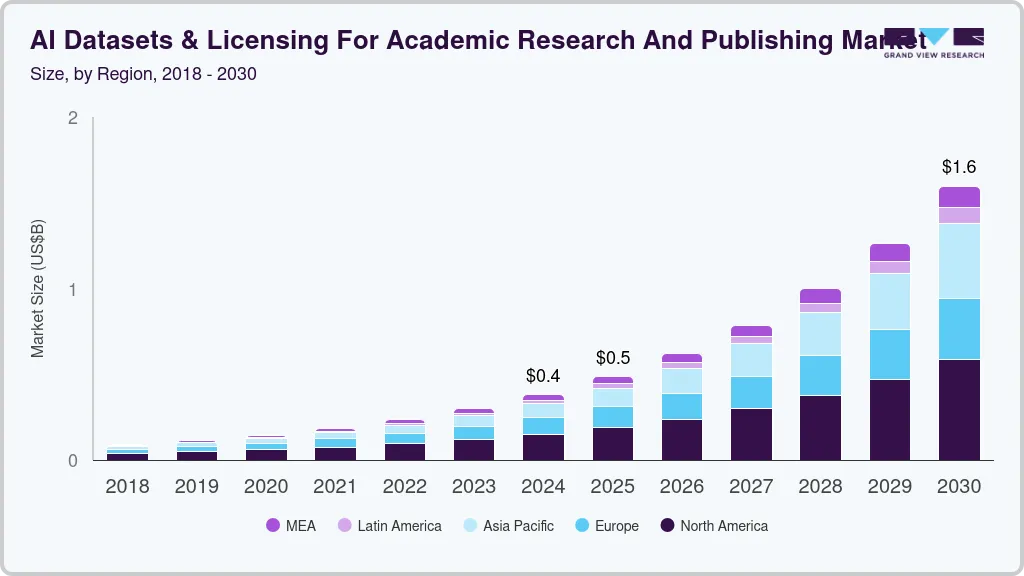 AI Datasets And Licensing For Academic Research And Publishing Market