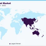Flame Retardants Market