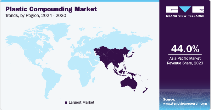 Plastic Compounding Market